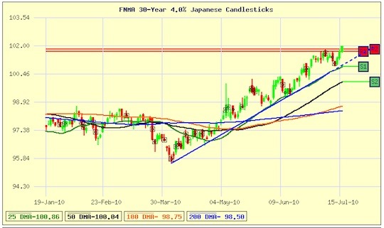 MBS6moEnded2010-07-16